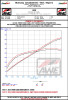 AWE 2024 Ford Mustang GT Fastback S650 RWD Track Edition Catback Exhaust w/ Dual Chrome Silver Tips - 3020-32650 Datasheet