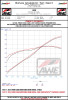 AWE 2024 Ford Mustang Dark Horse S650 RWD Track Edition Catback Exhaust w/ Quad Chrome Silver Tips - 3020-42375 Datasheet