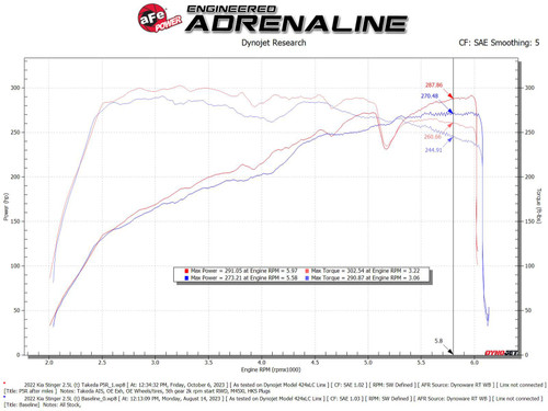 aFe 22-23 Kia Stinger L4 2.5L (t) Takeda Stage-2 Cold Air Intake System w/ Pro 5R Filter - 56-10060R Technical Bulletin