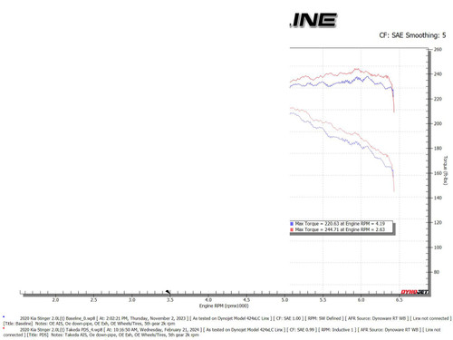 aFe 18-21 Kia Stinger L4 2.0L (t) Takeda Stage-2 Cold Air Intake System w/ Pro DRY S Filter - 56-10055D Technical Bulletin