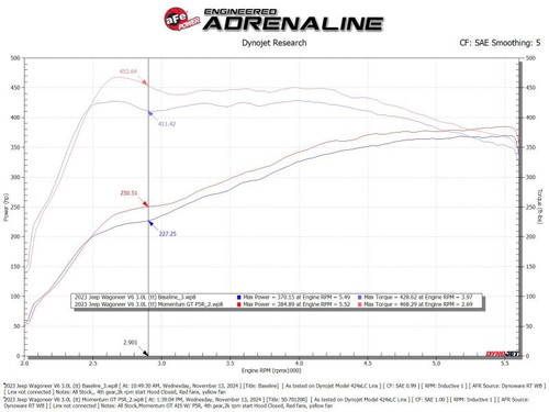 aFe 2025 RAM 1500 L6-3.0L (tt) Momentum GT Cold Air Intake System w/ Pro 5R Filter - 50-70120R Technical Bulletin
