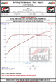 AWE MK8 Volkswagen Golf R Touring-to-Track Conversion Kit - 3820-11658 Datasheet