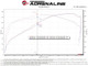 aFe 07-21 Toyota Tundra V8-5.7L w/ Magnuson Supercharger Momentum GT CAIS w/ Pro DRY S Filter - 50-70114D Technical Bulletin