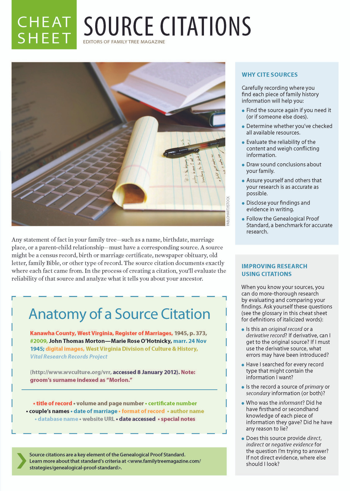 Genealogy Source Citation Cheat Sheet