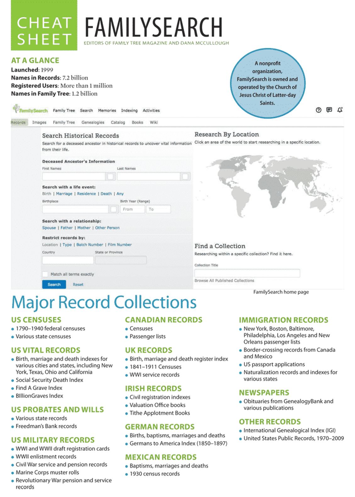 US Immigration Mexican Border Crossings • FamilySearch