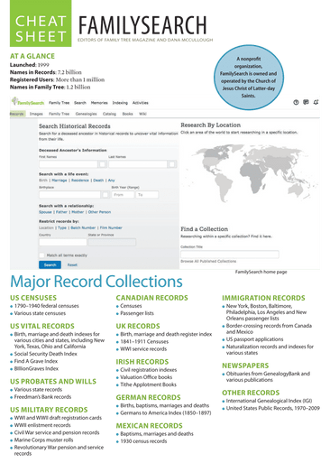 FamilySearch.org-Cheat-Sheet