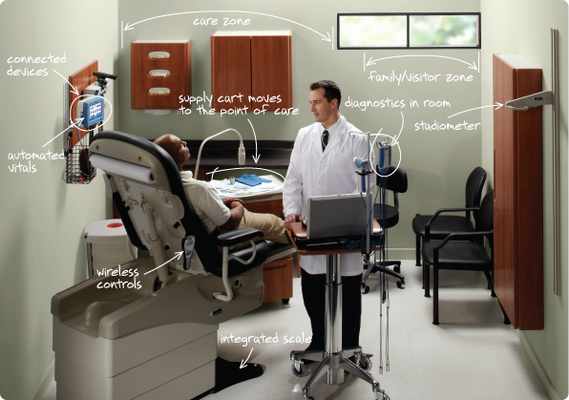 Exam Tables for Medical Offices of the Future