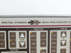Spectral Dynamics SD345 Spectrascope III front panel close-up showing brand logo, model designation, and upper keypad sections: X, Y, Function, Avg MI, Plotter, Remote