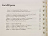 Tektronix P6245 Instruction Manual list of figures page showing bandwidth, voltage derating, and impedance figure references