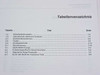 Fluke 87 89 Series IV Bedienungs-Handbuch – table of tables (Tabellenverzeichnis) listing all tables with page references