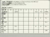 Eurotherm 911S Temperature Cascade Controller