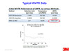 3M UBF9L typical WVTR data chart — MOCON and NREL Ca Test results showing 5±3×10⁻⁵ g/m²/day performance