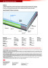 3M Ultra Barrier Solar Film 510-F datasheet reverse side showing shelf life information, typical flexible PV module construction diagram, and international contact information