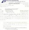 Pure Tech Incorporated Materials Certification document showing Fe/Ta 14.46% Cr 1.7% composition, 99.95% purity, Lot 18381-0/01/1, sealed under argon