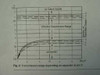 TBA 2800 transmission range chart showing effective transmission range vs capacitor value at pin 2 for 1–3 transmitter diodes