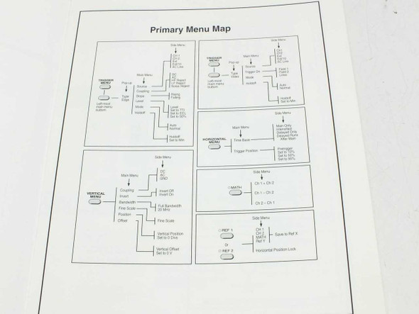 Tektronix TDS320 Reference Manual interior page showing Primary Menu Map diagram