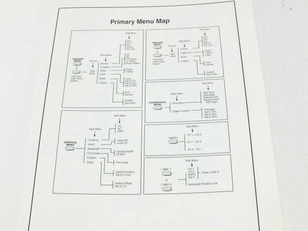 Tektronix TDS320 Reference Manual interior page showing Primary Menu Map diagram