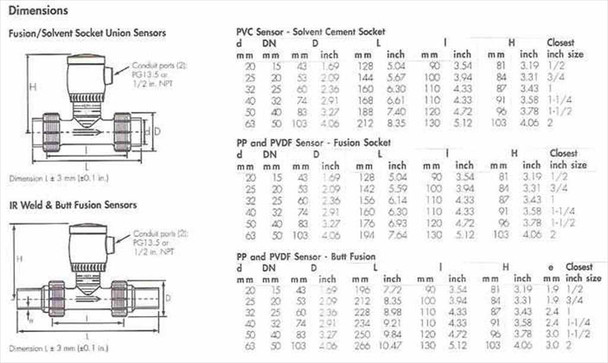 GF Signet 152 321 221 vortex sensor dimension chart showing pipe sizes, DN ratings, and mounting configurations