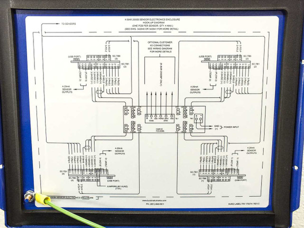 Kurz K-BAR 2000B sensor electronics enclosure wiring pickup diagram mounted inside enclosure lid — shows USB ports, SC-788 connections, 4–20mA sensor inputs/outputs, power input block, and optional I/O connections