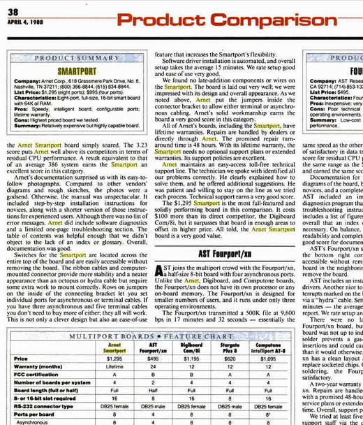 April 1988 product comparison article from trade magazine featuring the Arnet Smartport alongside competing multi-port serial boards, showing specs and pricing