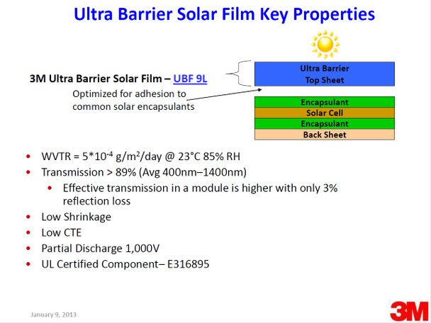 3M Ultra Barrier Solar Film UBF-9L key properties slide — WVTR, transmission, low shrinkage, UL E316895 specs