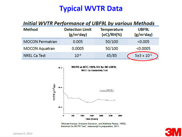 3M UBF9L typical WVTR data chart — MOCON and NREL Ca Test results showing 5±3×10⁻⁵ g/m²/day performance