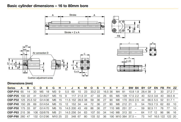 Parker OSP-P series catalog page showing basic cylinder dimensions table for 16mm to 80mm bore sizes including OSP-P50