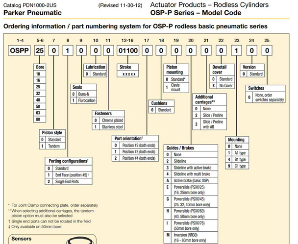Parker OSP-P series catalog page showing OSP-P ordering/part numbering system and model code breakdown
