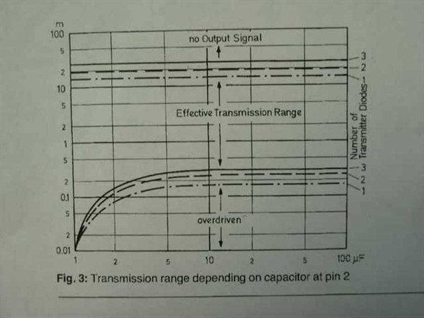 TBA 2800 transmission range chart showing effective transmission range vs capacitor value at pin 2 for 1–3 transmitter diodes