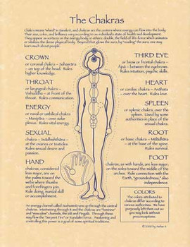 Chakras Poster Chakras Poster