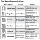 Tires Worn Out?