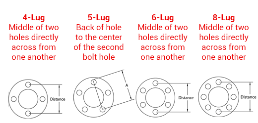 Car And Truck Wheel Bolt Patterns Diagram