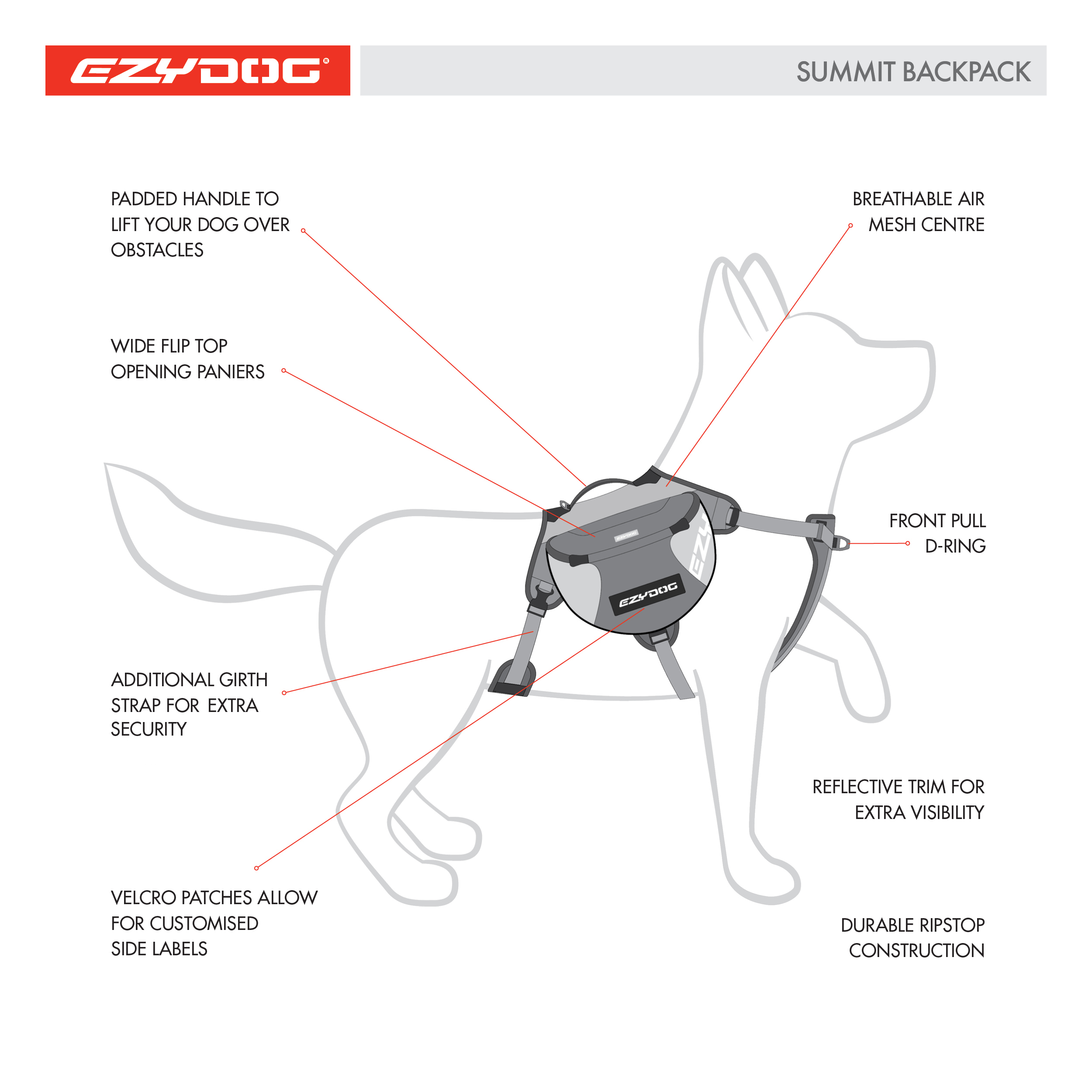 Diagram Showing Features of the Summit Dog Backpack