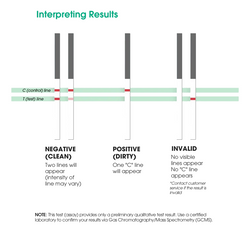 Test Results Interpretation Test Results Interpretation