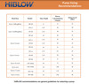 HiBlow HP-60 Air Pump - 3.53 cfm