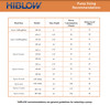 HiBlow HP-80 Air Pump - 4.23 cfm