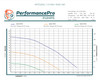 0-1.6 HP Artesian2 Pro High Head Dial-A-Flow Pump (FREE SHIPPING)