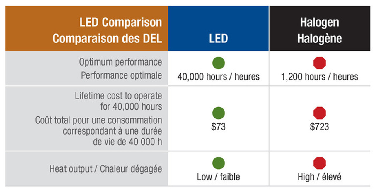 Aquascape LED Garden and Pond Spotlight - 3 Watt