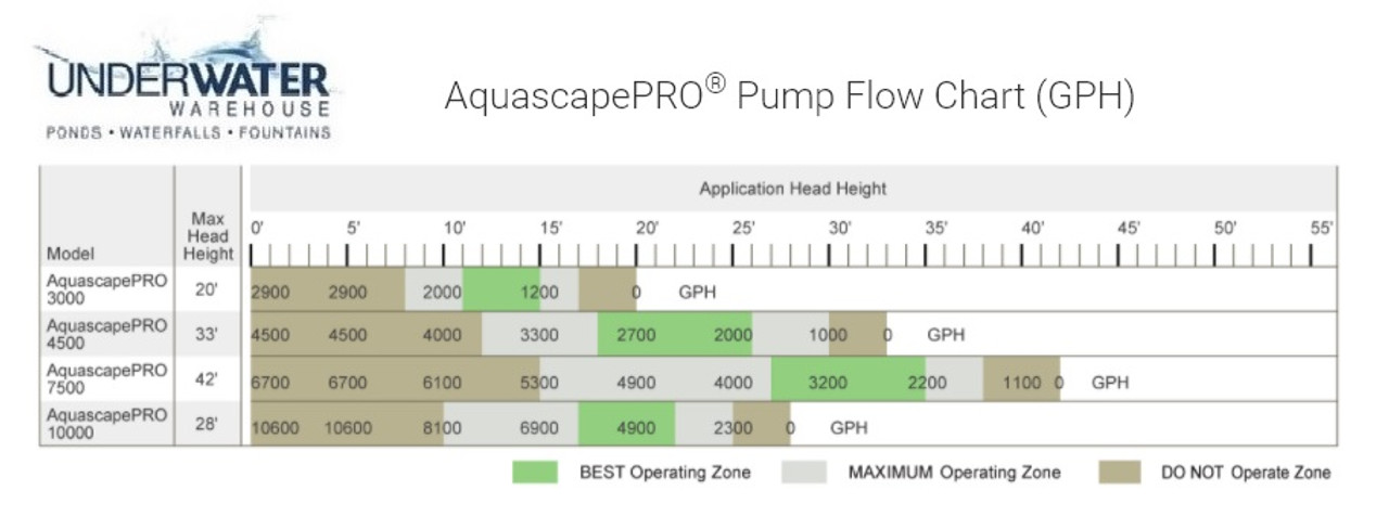 AquascapePRO Pumps- FREE SHIPPING