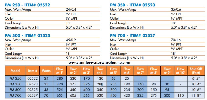 Pondmaster Mag-Drive Pumps - 250 - 700 