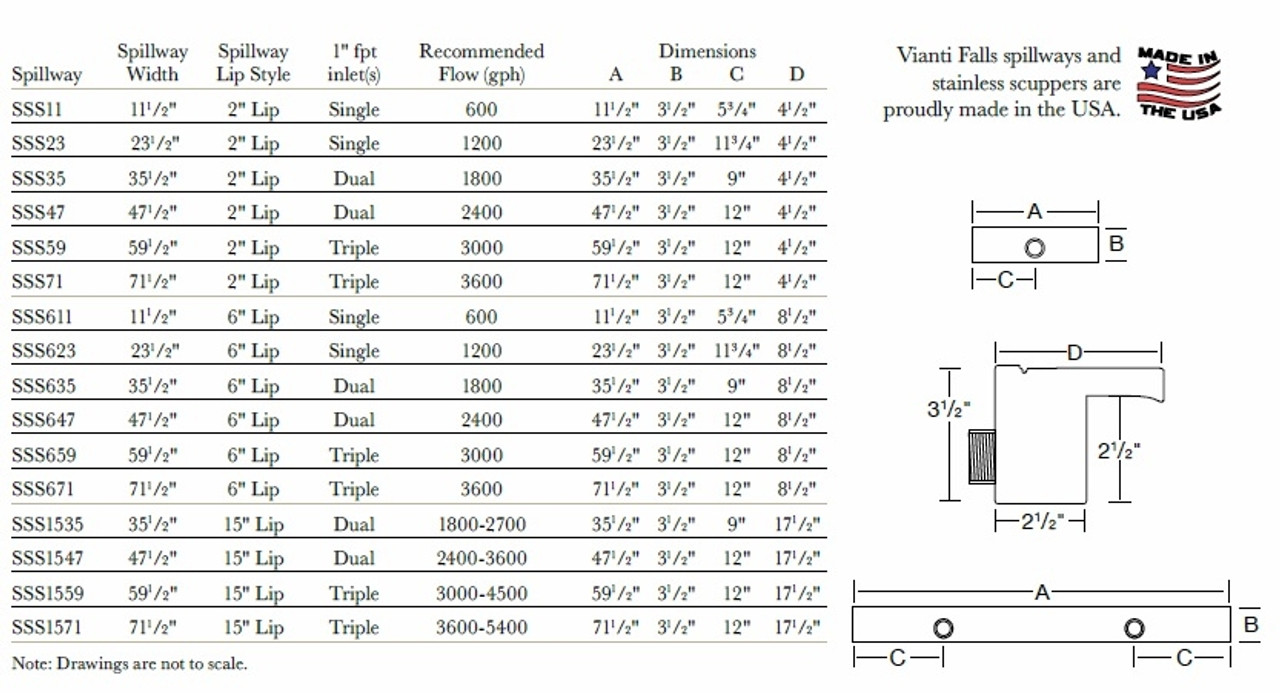 Vianti Falls Extended Lip Spillways 