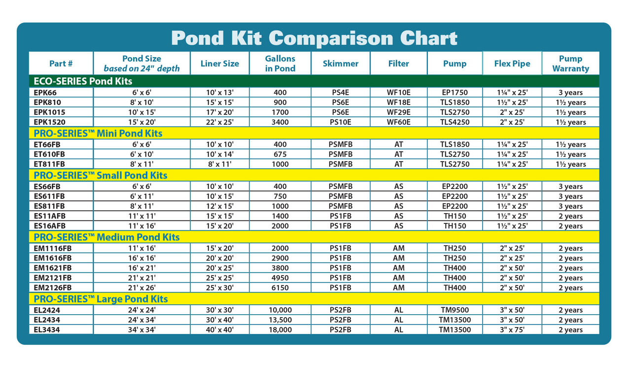 EasyPro Small Pond Kits 400-2000 Gallons (FREE SHIPPING)