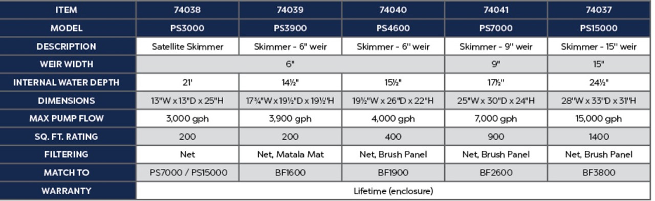 Atlantic Replacement Skimmer Nets