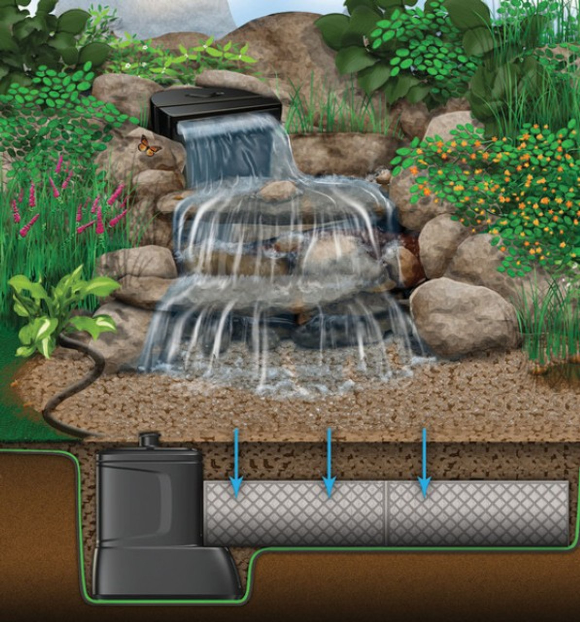 Aquascape DIY Backyard Waterfall Kit - FREE SHIPPING