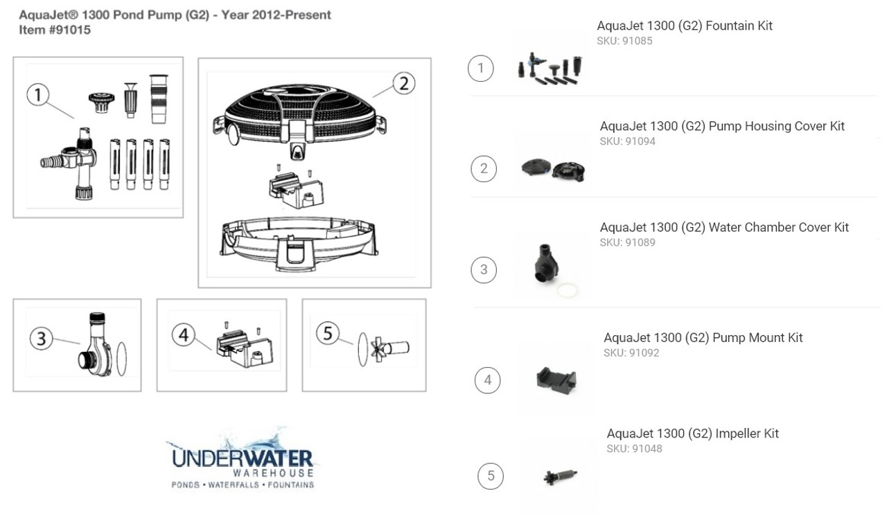 Aquascape Aquajet 1300 (G2) Replacement Fountain Kit