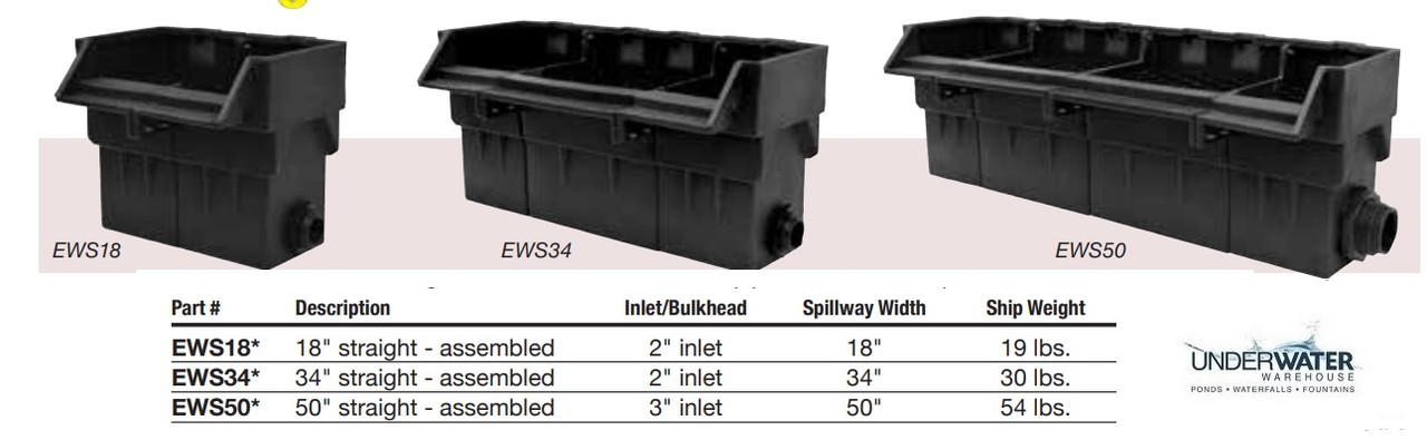 EasyPro Pro-Series Straight Spillway Assembly - 50"