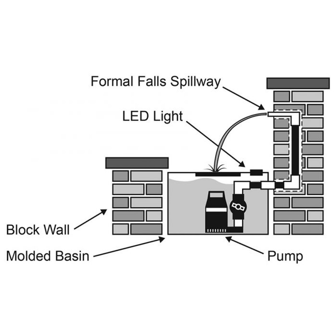 Blue Thumb Formal Falls Small Kit w/ Light