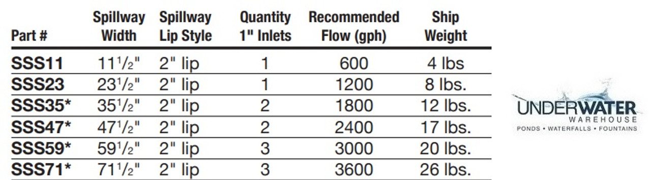 11.5" Vianti Falls Stainless Spillway - 600 gph / 2" Lip (FREE SHIPPING)