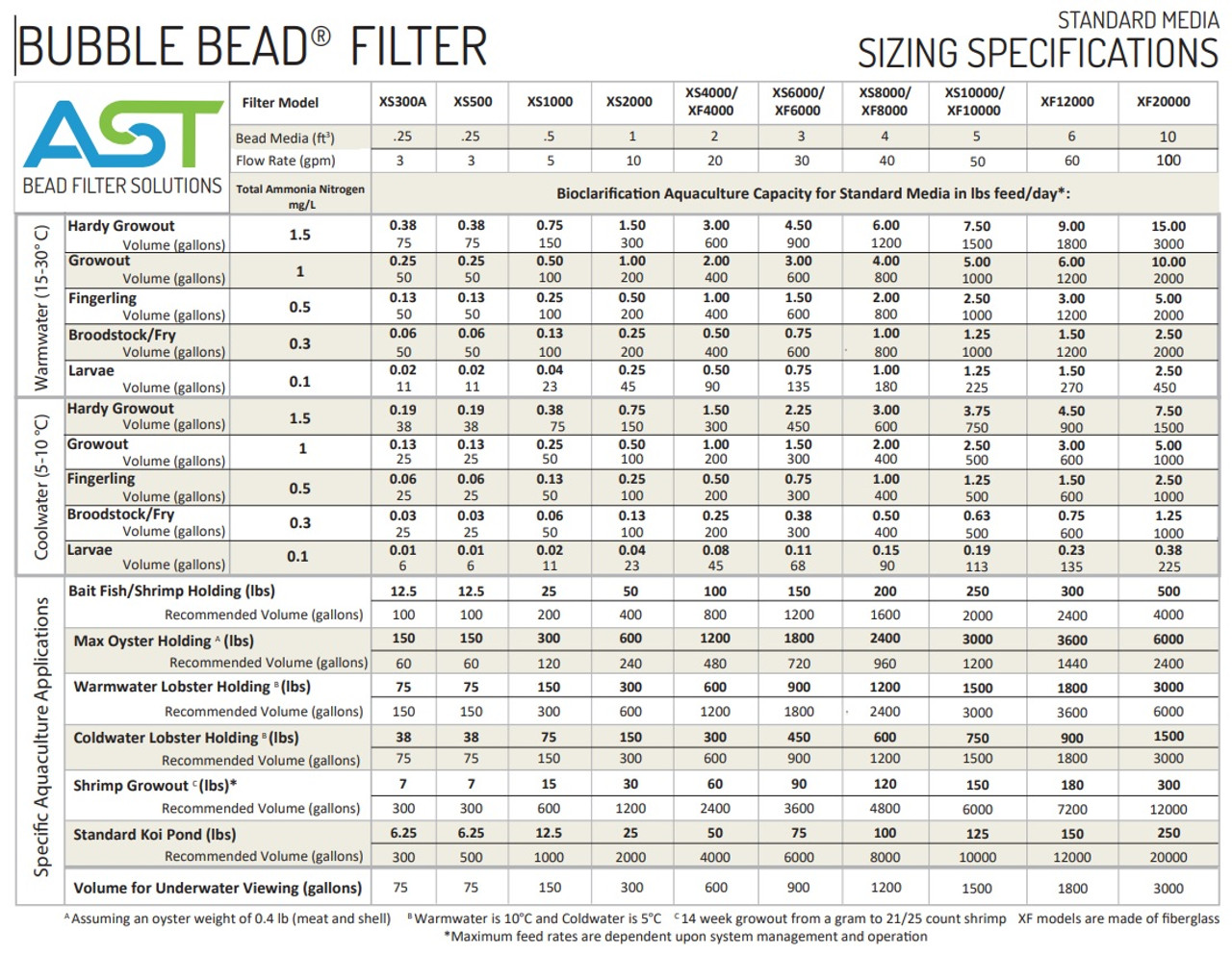 AST Bubble-Washed BBF-XS1000 Bead Filter - up to 10 gpm