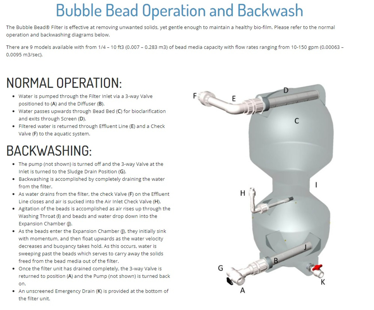 AST Bubble-Washed BBF-XS10000 Bead Filter - up to 60 gpm